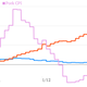 (Note: the 2011 spike in pork prices was due to the hog cycle and an outbreak of swine disease the previous year.)